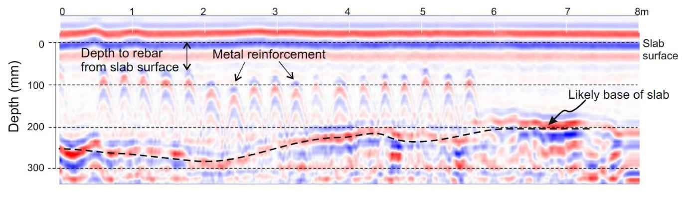 GPR