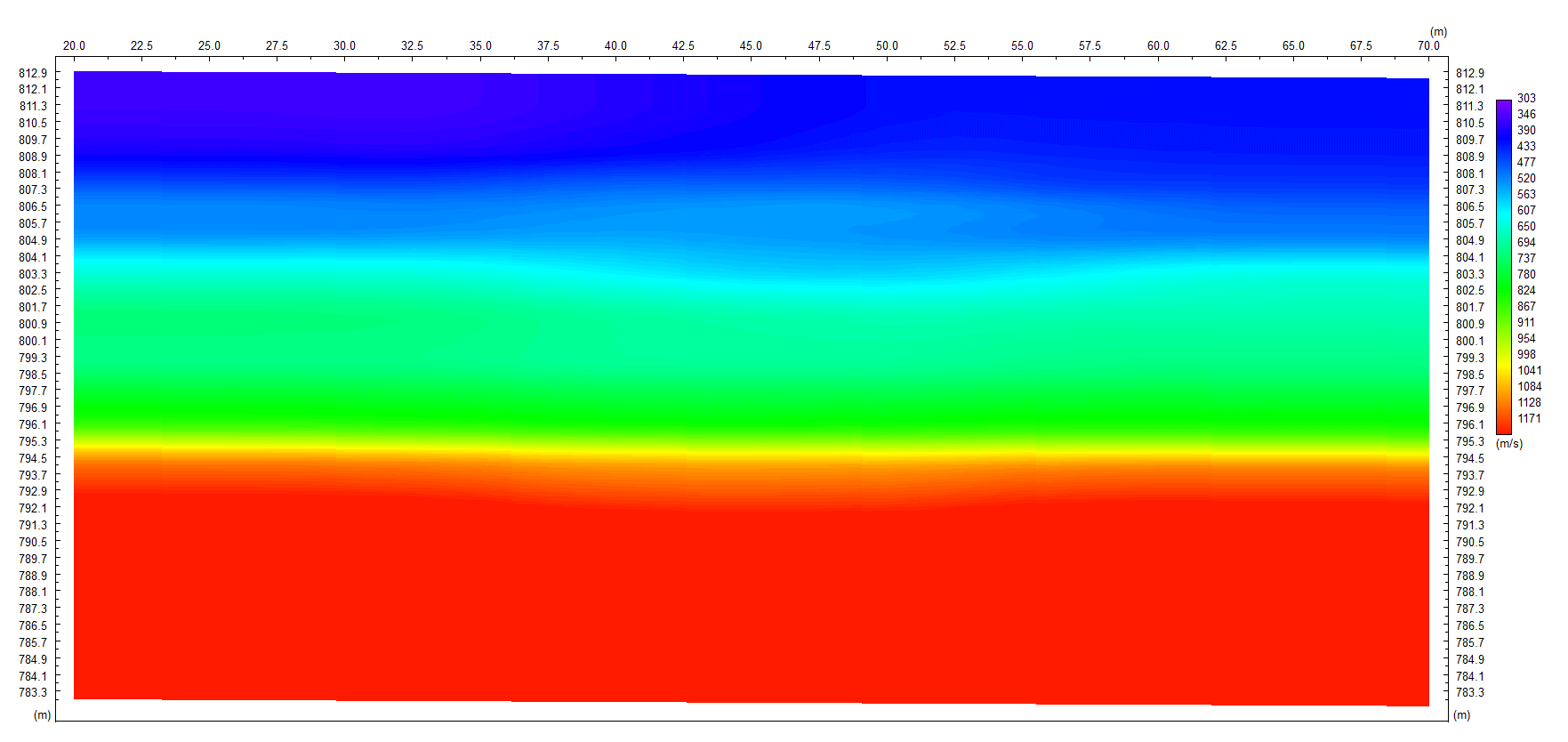 Data Processing 1