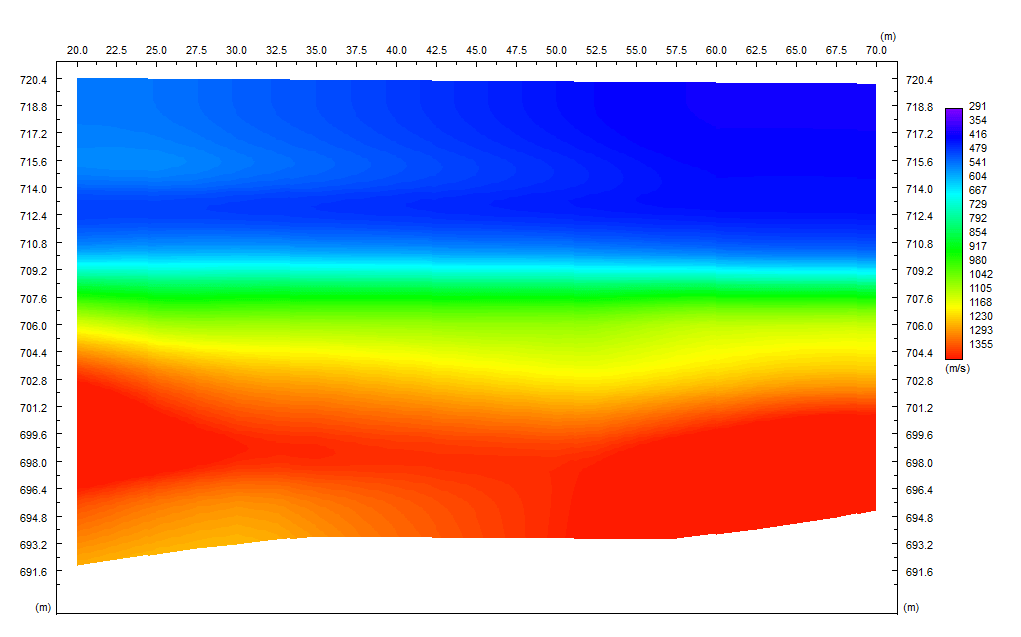 Data Processing 3