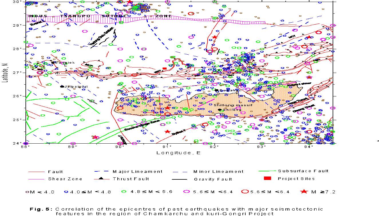 Identification of  Seismotectonic features